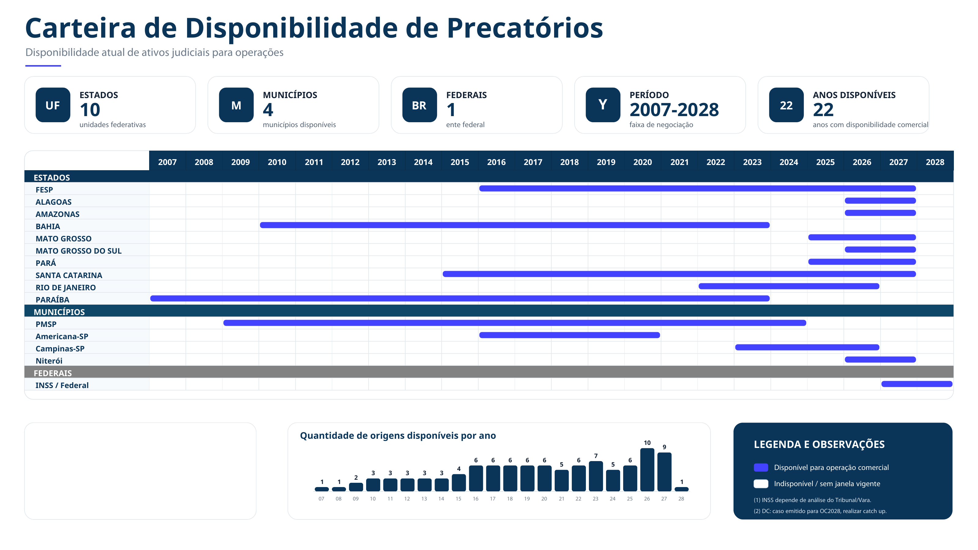 Carteira de disponibilidade de precatórios